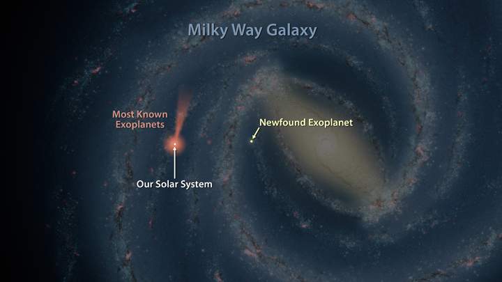 This artist's map of the Milky Way shows the location of one of the farthest known exoplanets, lying 13,000 light-years away. 