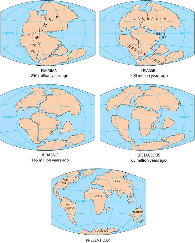 The formation of the continents over 250 million years.
