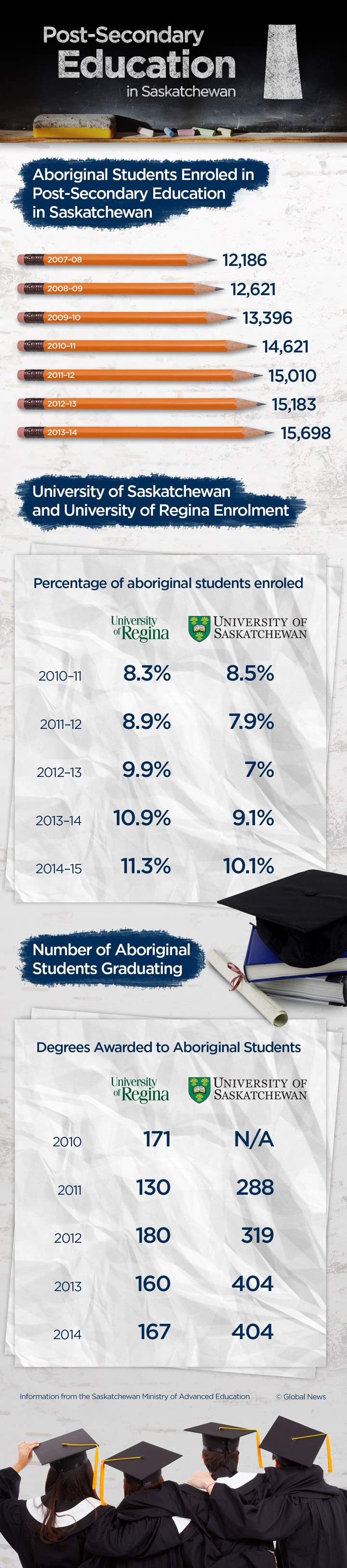 Joint task force making headway on aboriginal outcomes in Sask. - image