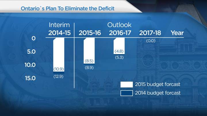 Despite deficit, no new taxes in Ontario – except on beer - image
