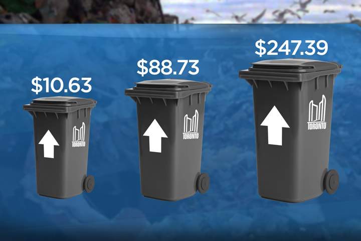 The cost for garbage disposal has gone up in Toronto.