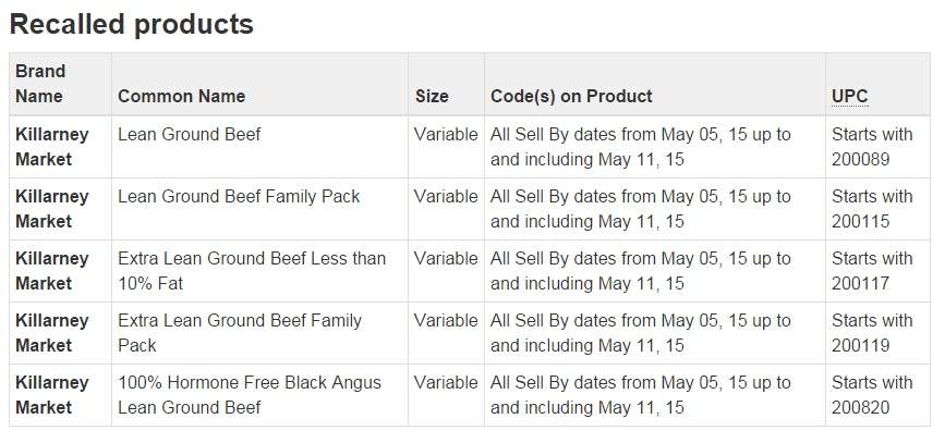 Killarney Market recalls ground beef in Vancouver - image