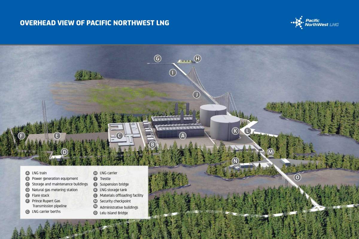The proposed Pacific NorthWest LNG plant on Lelu Island. The Lax Kw’alaams Band is being offered over a billion dollars for their support, which would be built on their traditional territory. 
