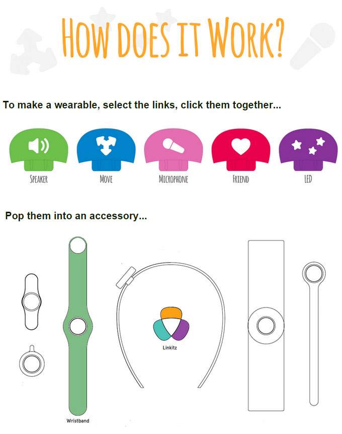 Linkitz wearable toy aims to inspire young girls to learn to code - image