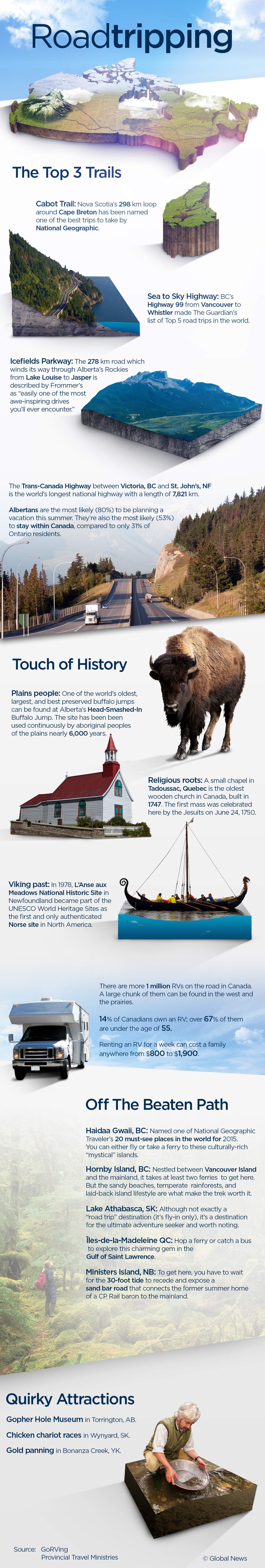 Roadtripping infographic
