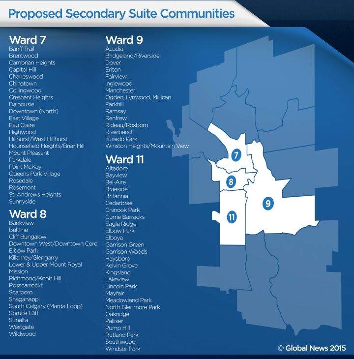 Proposed secondary suite communities in Calgary
