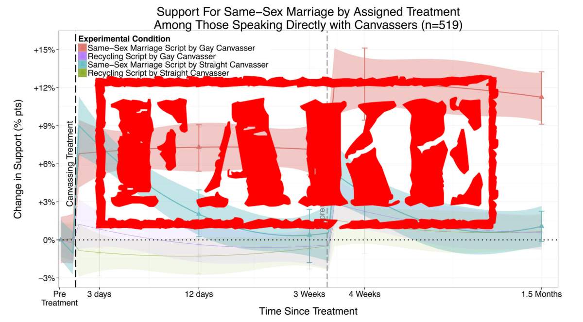 Bad Photoshop, a Human Barbie, and other things that were fake online this week - image