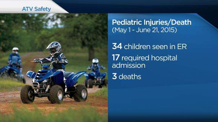 ATV Safety