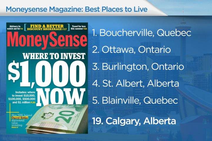 MoneySense best cities 2015