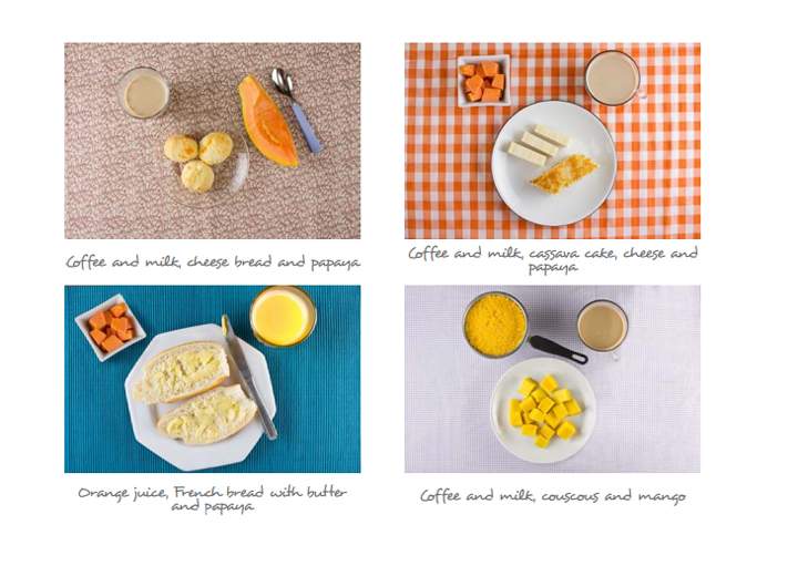 The Brazilian Food Guide's example of a healthy breakfast