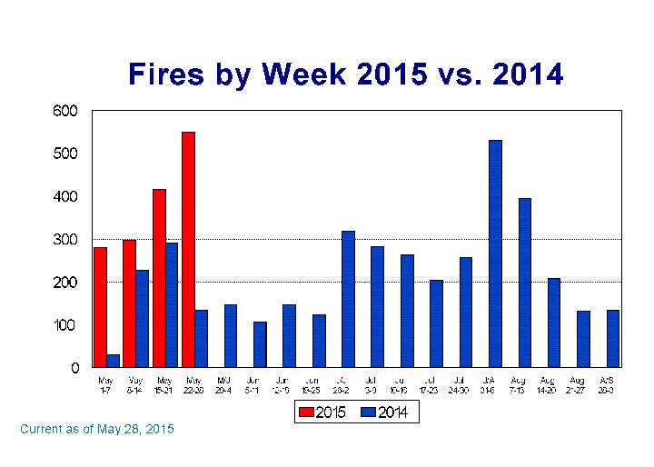 Wildfires across Canada significantly higher than last year - image