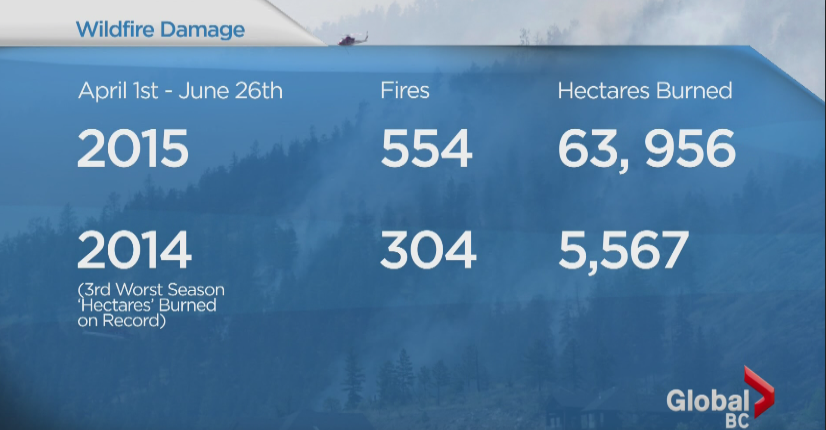 36 daily temperature records set in B.C. as campfire ban begins on South Coast - image