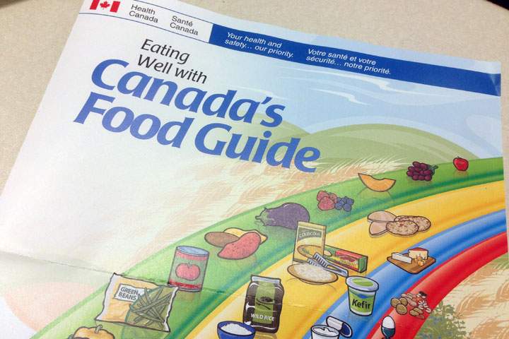 Canada’s Food Guide – the iconic, colourful model to eating well.