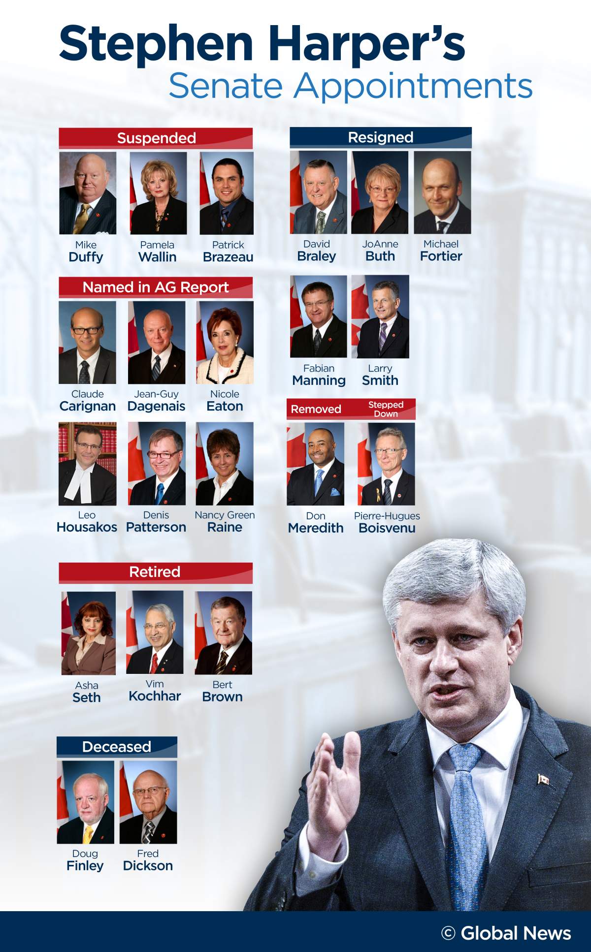 Stephen Harper’s Senate appointments: Where are they now? - image