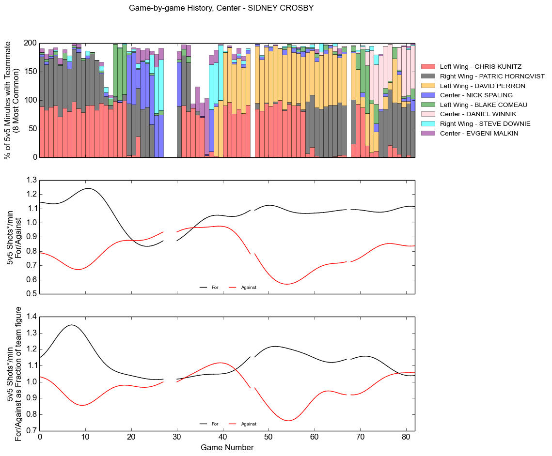 For Halifax math whiz, the fun of hockey is in the numbers - image