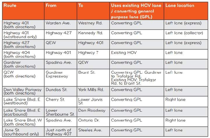 HOV lane restrictions now in effect for Pan Am Games - image