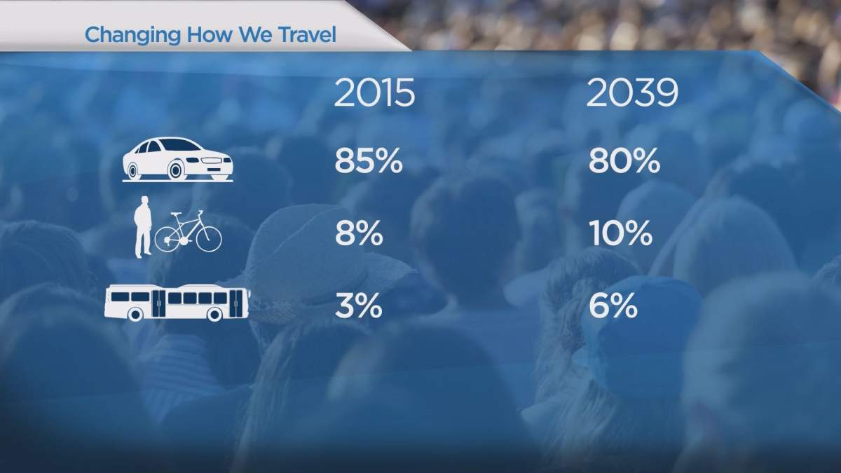 UPDATED: Regina planning for fewer cars, more cyclists by 2039 - image