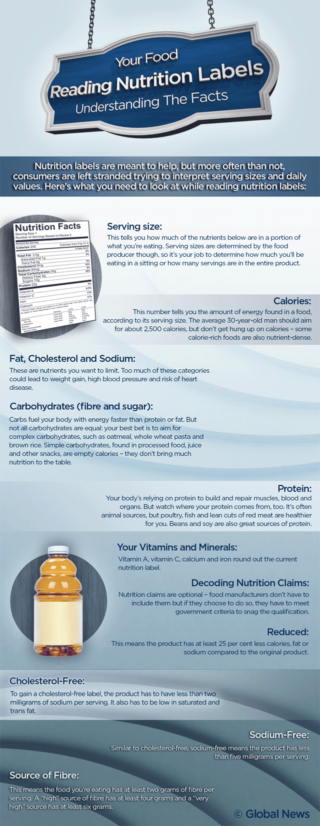 Making informed food decisions: How to read nutrition labels - image