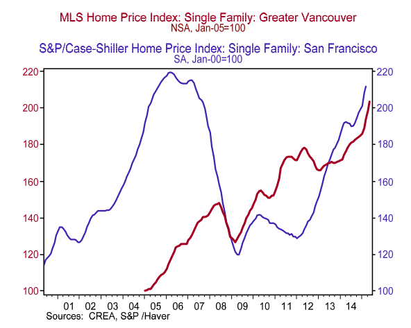 Silicon Valley north? Average Vancouver home prices rival tech hub’s - image
