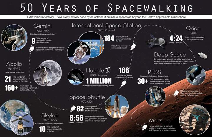 IN PHOTOS: Iconic images celebrate NASA’s 50 years of spacewalking - image