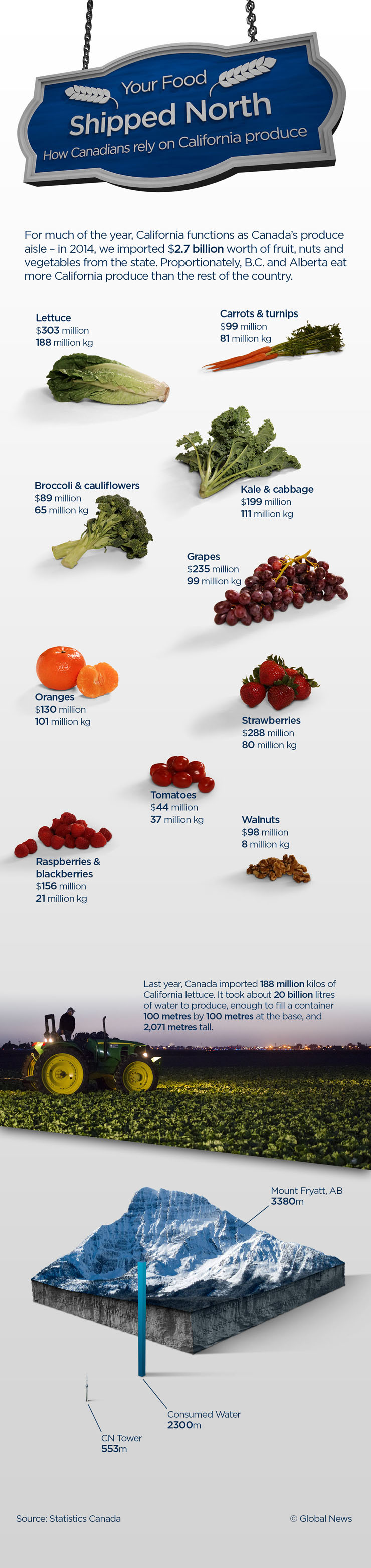UDNa_FOOD_CALIFORNIA_UDN_small
