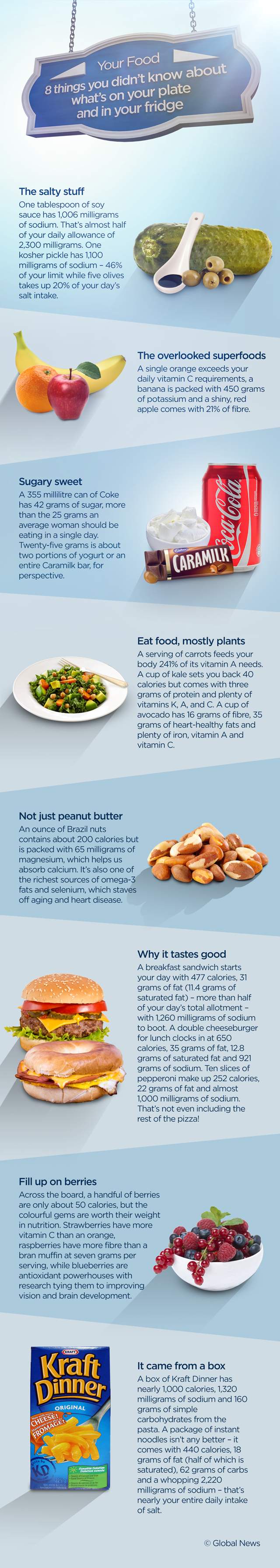 Your Food: 8 things you didn’t know about what you’re eating - image