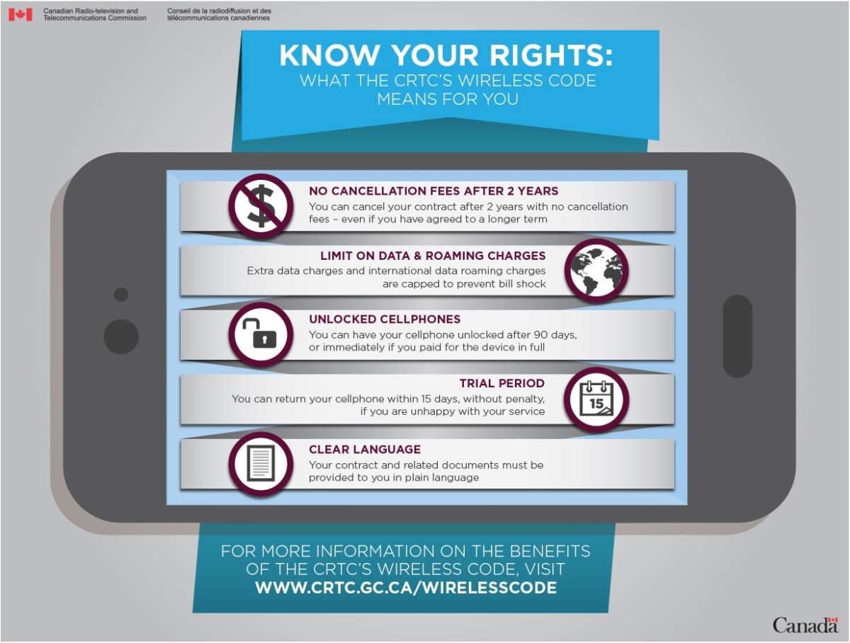 5 things you should know about CRTC’s new cellphone contract rules - image