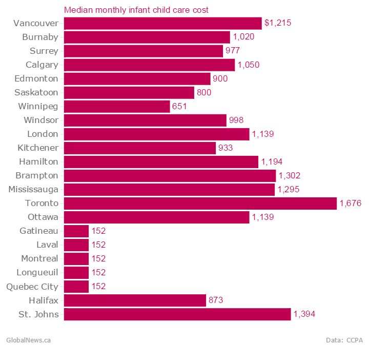 What we know about the NDP’s childcare plan - image