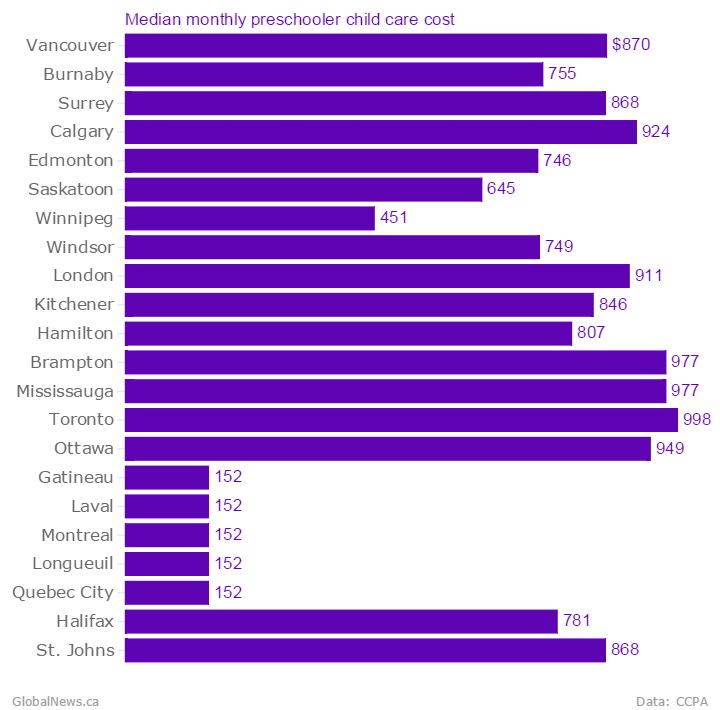 What we know about the NDP’s childcare plan - image