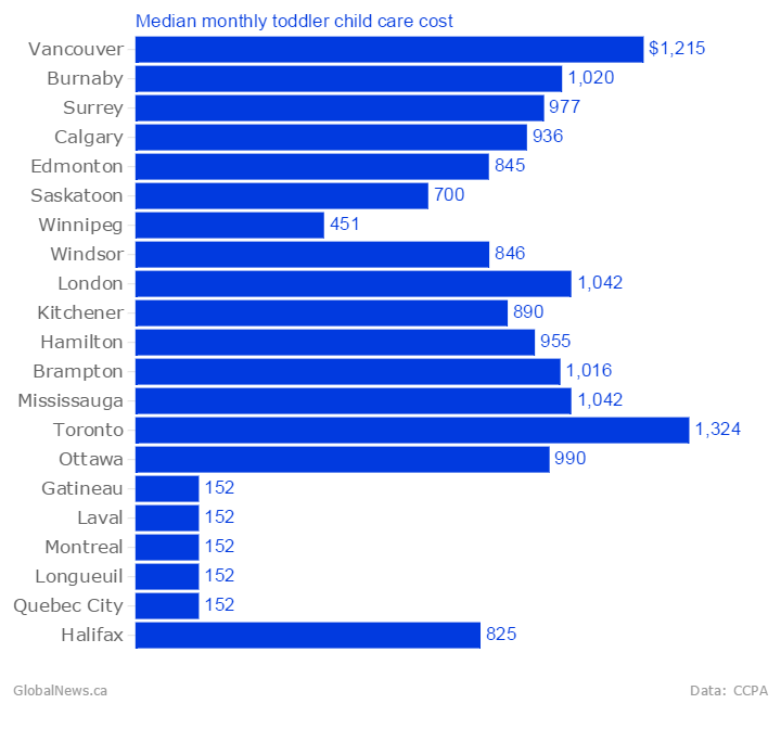 What we know about the NDP’s childcare plan - image
