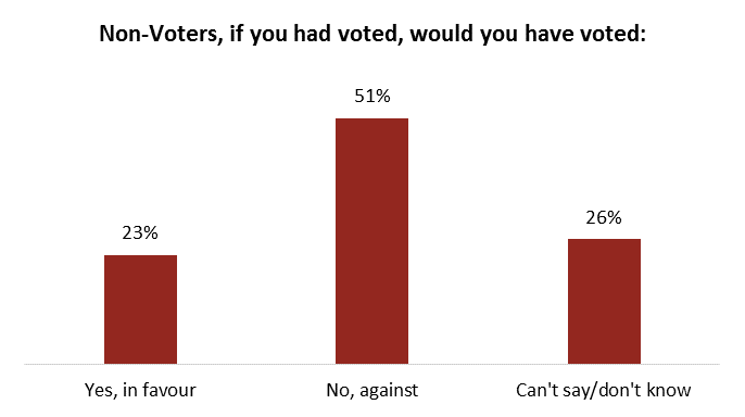 Transit plebiscite: Analyzing the vote - image