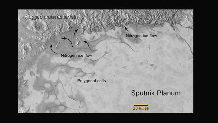 In the northern region of Pluto’s Sputnik Planum, swirl-shaped patterns of light and dark suggest that a surface layer of exotic ices has flowed around obstacles and into depressions, much like glaciers on Earth.