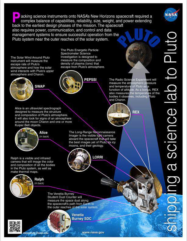 Pluto: What to expect when New Horizons arrives - image