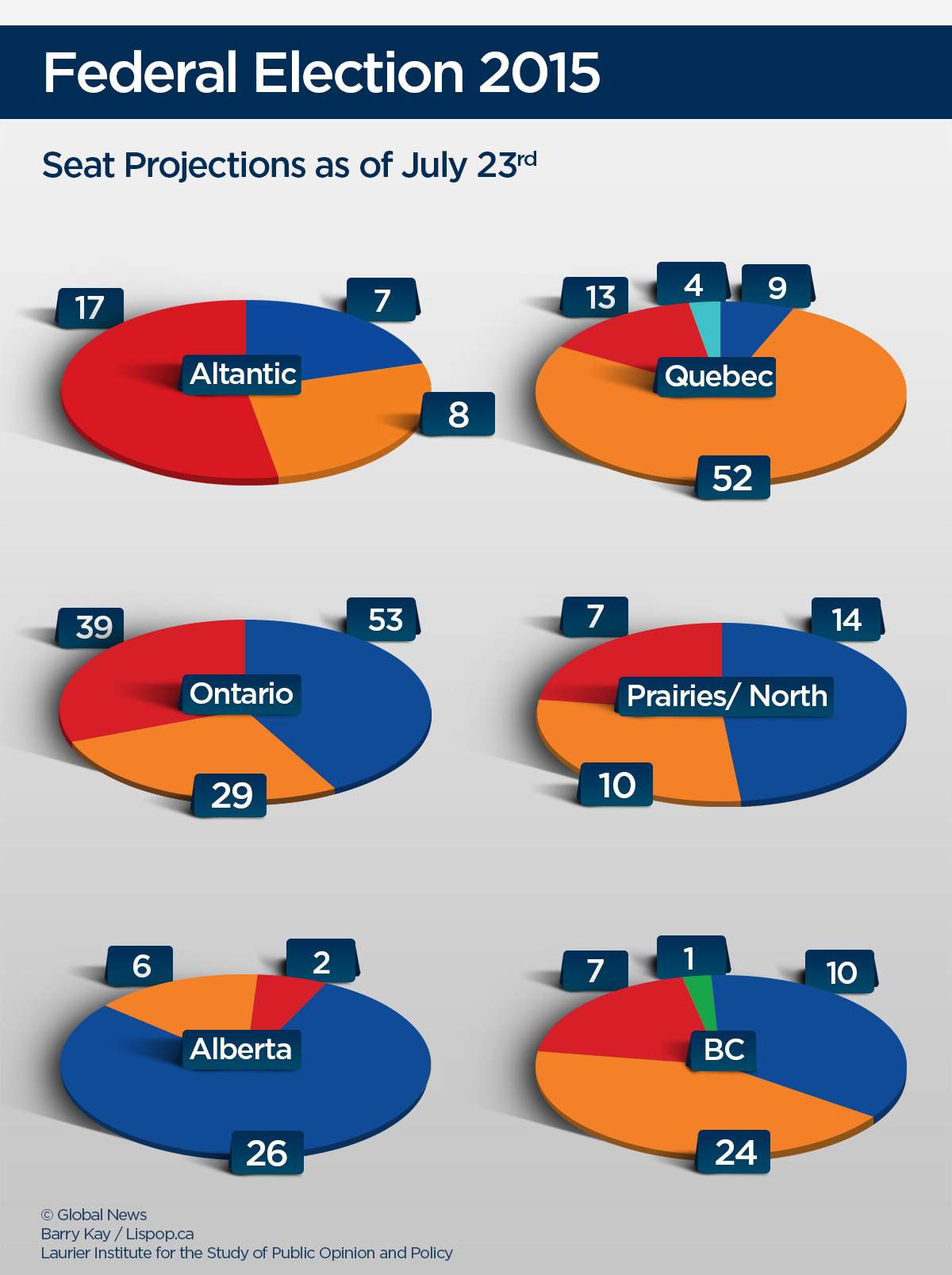 NDP gains across Canada but loses seats in Ontario, Quebec, according to latest seat projections - image