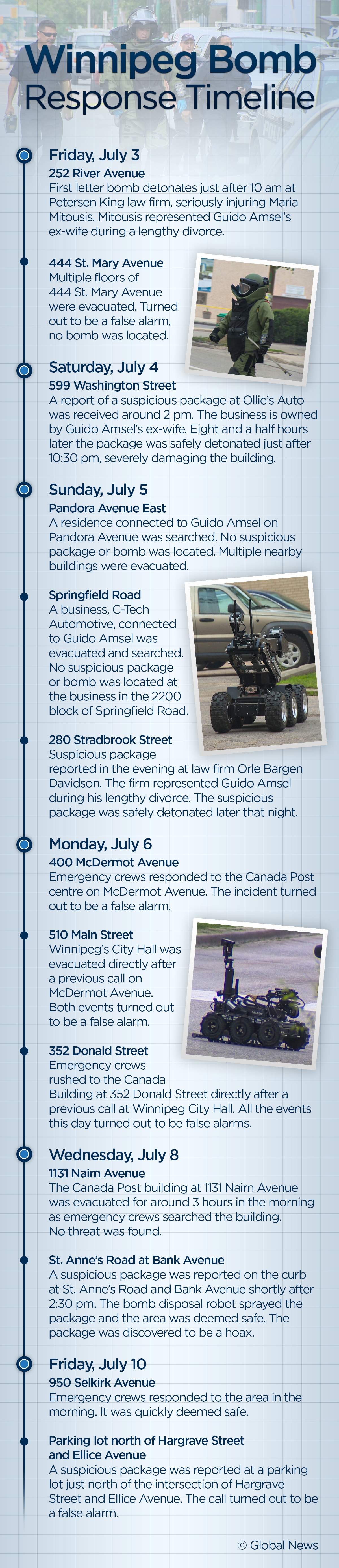 Winnipeg bomb Guido Amsel explosion Maria Mitousis