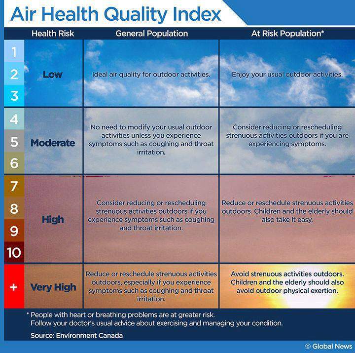 Smoke is expected to make a late summer return to parts of Saskatchewan Tuesday.