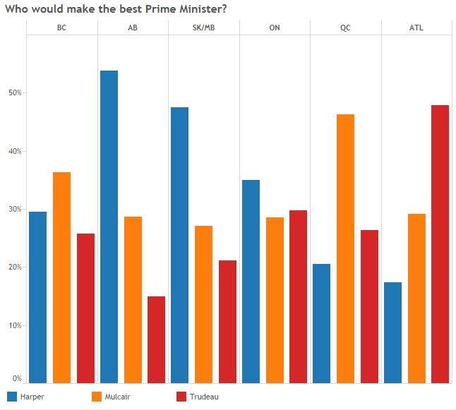Most Canadians want change, poll shows – even if it means a minority government - image
