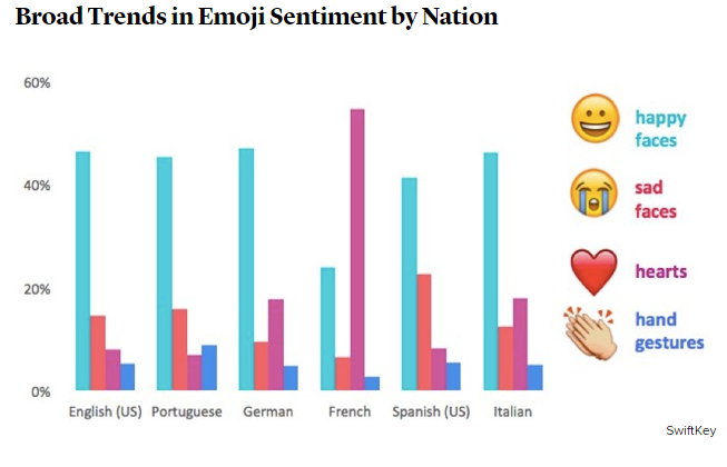 New emojis unveiled as odd ‘language’ keeps evolving - image