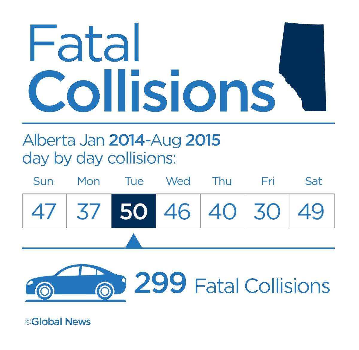 Tuesday the deadliest day on Alberta roads: RCMP - image