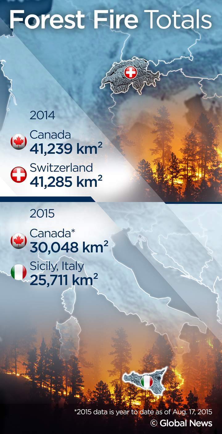 By the numbers: A look at the 2015 Canadian forest fire season - image