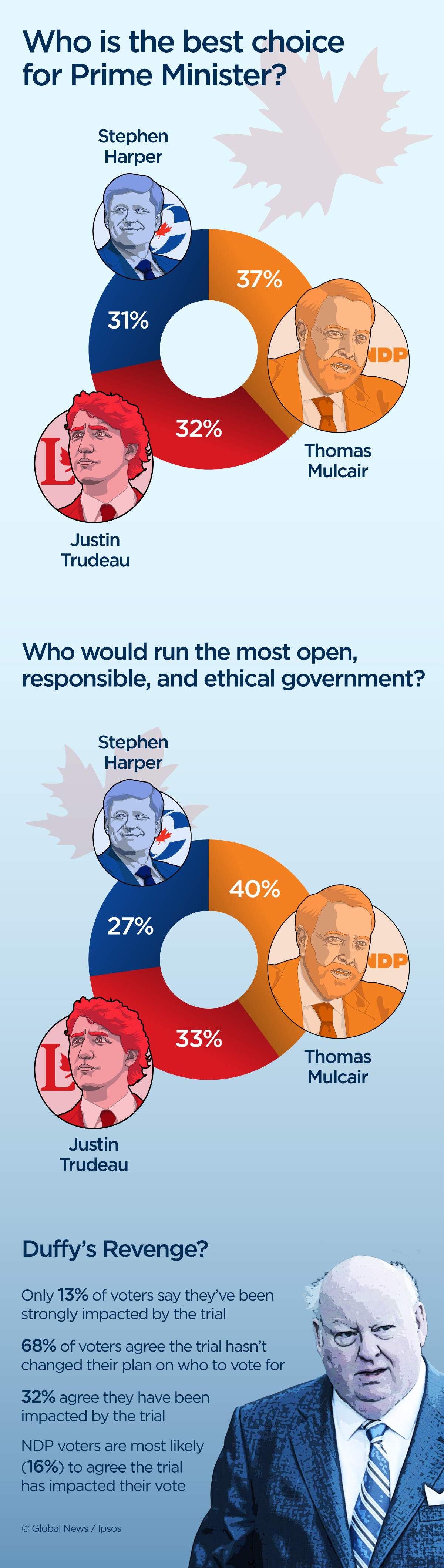 Infographic by Janet Cordahi
