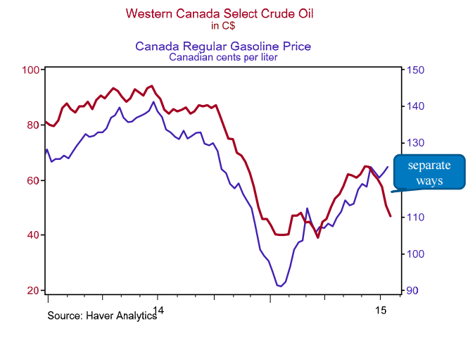 Chart source: BMO Capital Markets