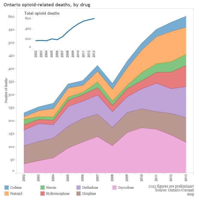 Opioids kill hundreds of Canadians a year. Why are doctors still prescribing so many? - image