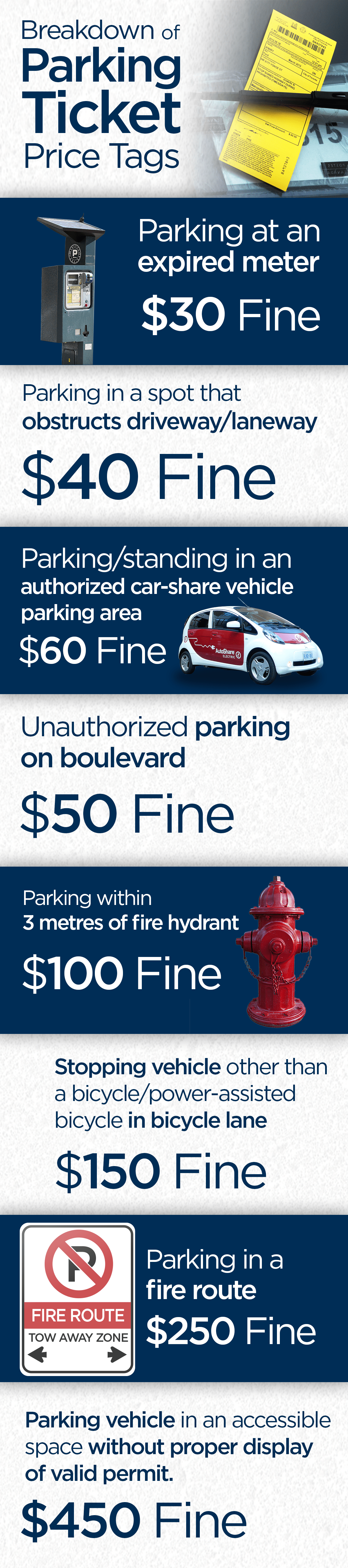 Breaking down parking ticket prices in the GTA - image