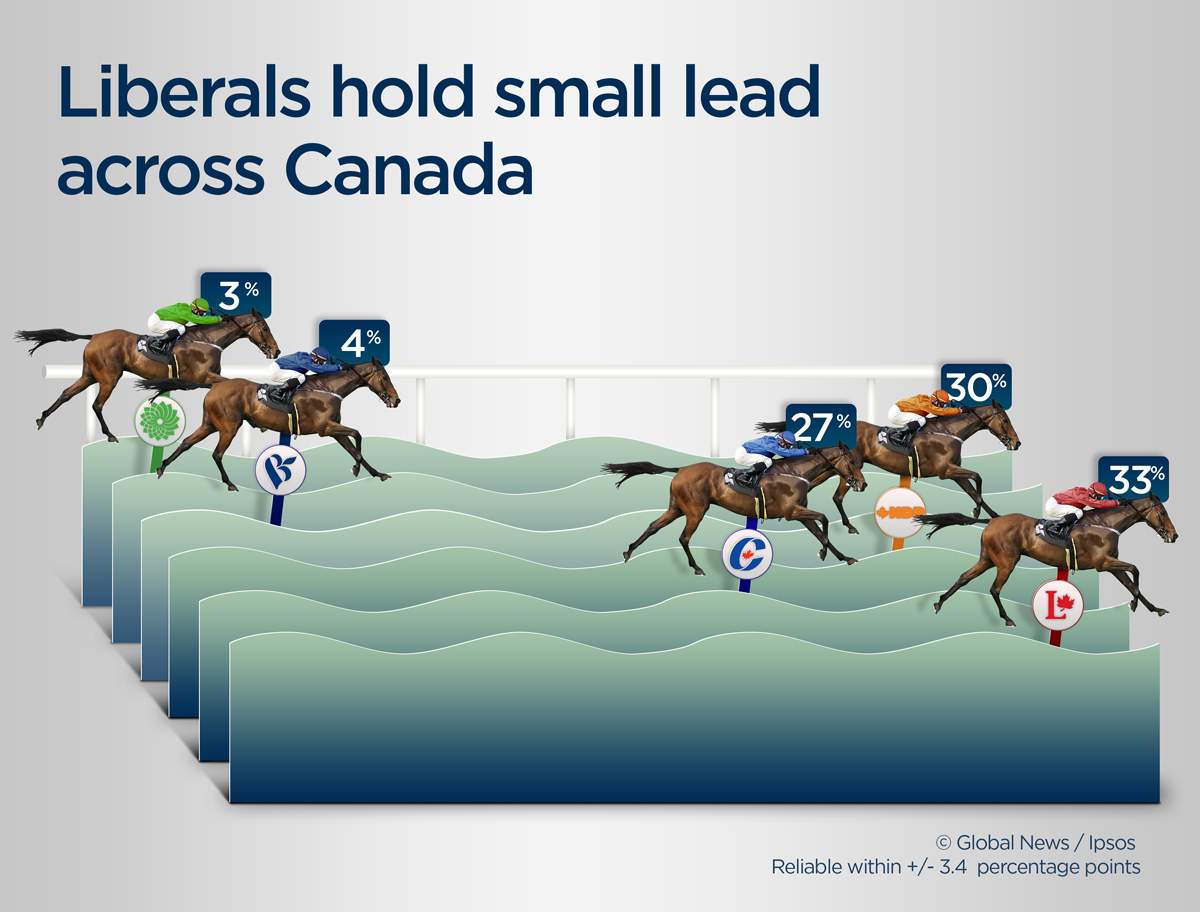 Liberals pull ahead of NDP, as support in Ontario grows: Ipsos poll - image