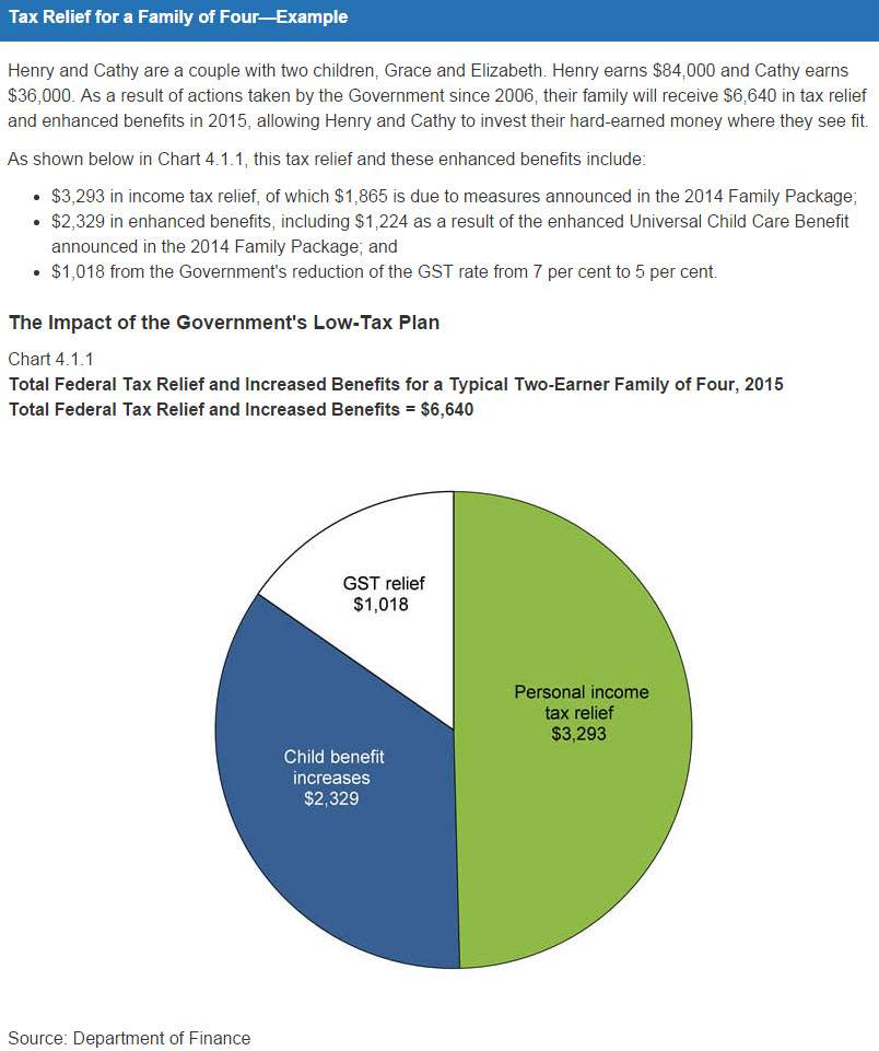 Reality check: Is the average family $6,500 richer because of Conservative tax changes? - image