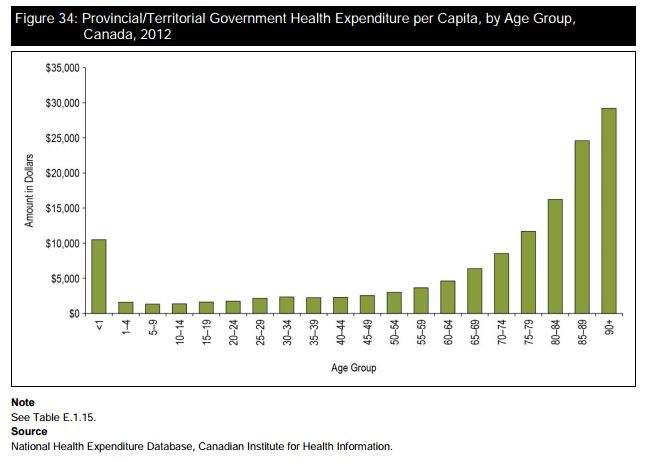 Greying nation: Canada has more seniors than kids for the first time ever. Here’s what that means - image