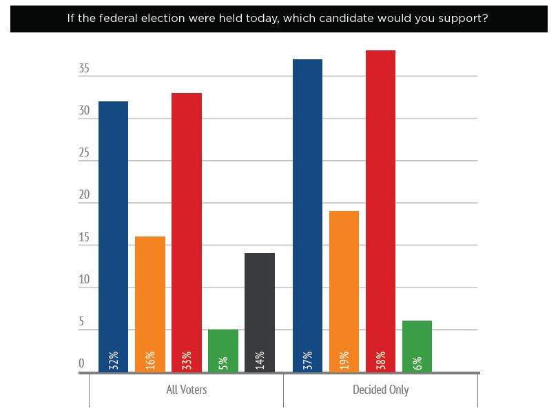 Battle brewing in ‘riding to watch’ Calgary Confederation: poll - image