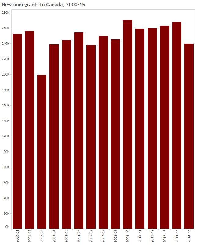 Greying nation: Canada has more seniors than kids for the first time ever. Here’s what that means - image
