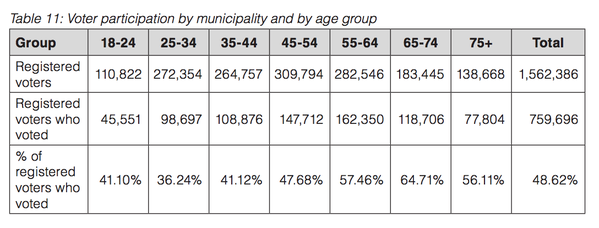 Metro Vancouver transit plebiscite cost more than $5 million, says Elections B.C. report - image